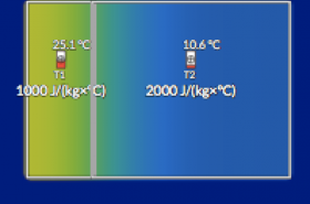 Heat Storage Depends on Size