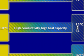 Conduction: Combine Heat Capacity and Conductivity