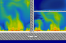 Convection: Slow Down Convection
