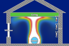 Vertical Temperature Gradients