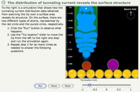 Scanning Tunneling Microscopy