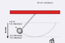 Atoms and Conservation of Energy