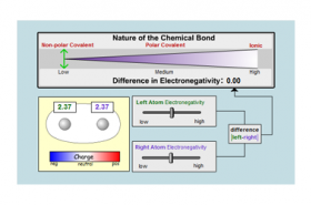 Chemical Bonds