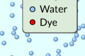 Diffusion of a Drop