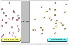 Gas Laws