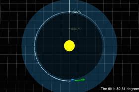 Planet Hunting Model