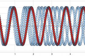Spring and Mass Model