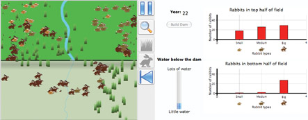 Rabbits Population Model