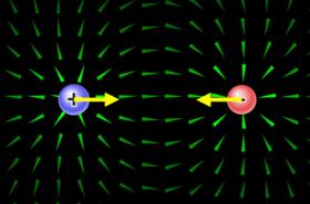 Electric Potential Energy and Charge Intensity